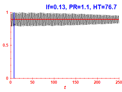 Survival probability